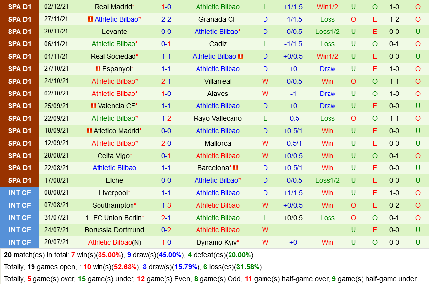 Getafe vs Bilbao Getafe vs Bilbao