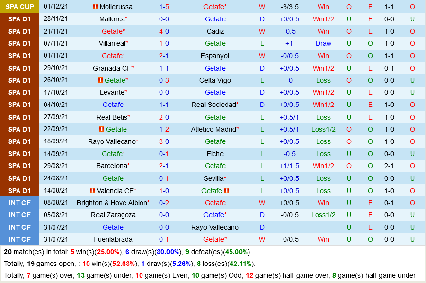 Getafe vs Bilbao Getafe vs Bilbao
