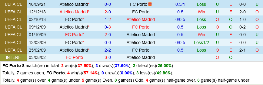 Porto VS Atletico Madrid