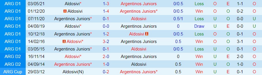 Aldosivi vs Argentinos Juniors