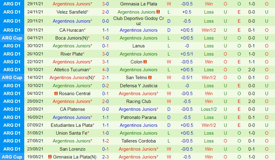 Aldosivi vs Argentinos Juniors