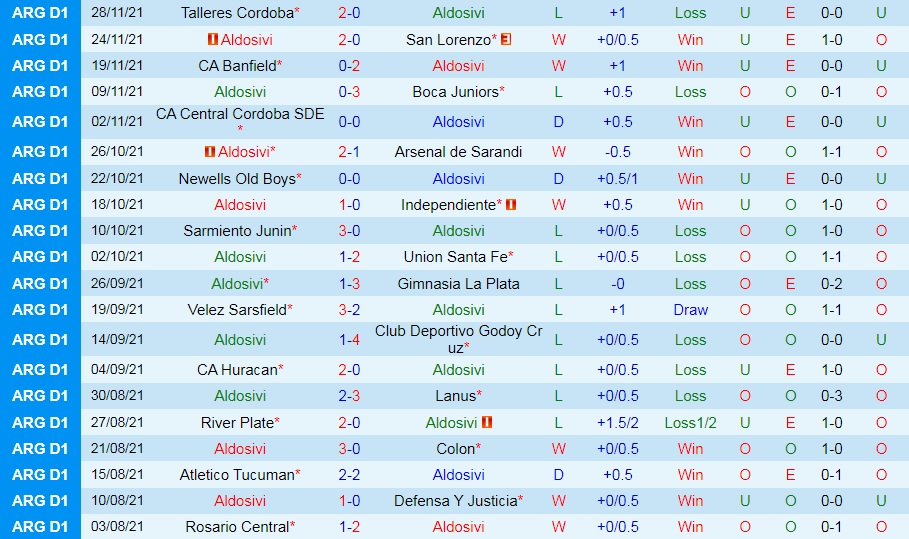Aldosivi vs Argentinos Juniors