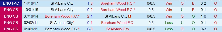 Boreham vs St.Albans