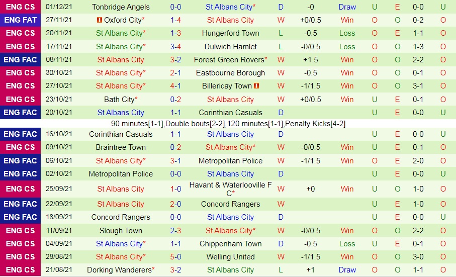 Boreham vs St.Albans