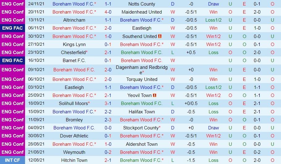 Boreham vs St.Albans