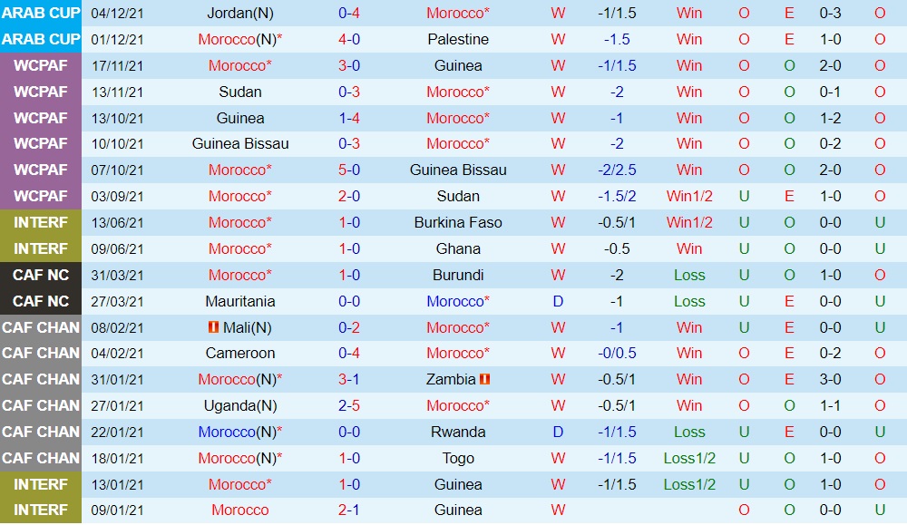 Morocco vs Saudi Arabia