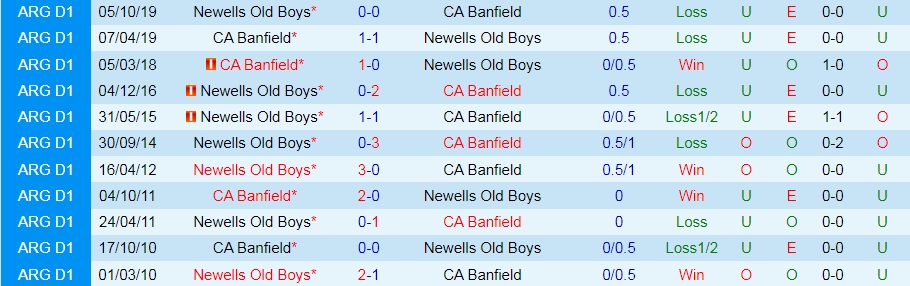 Newells Old Boys vs Banfield