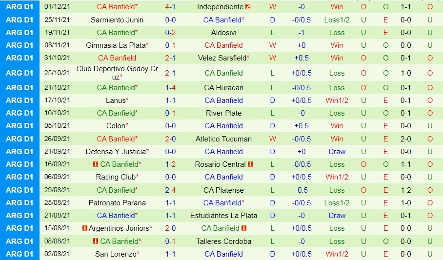 Newells Old Boys vs Banfield