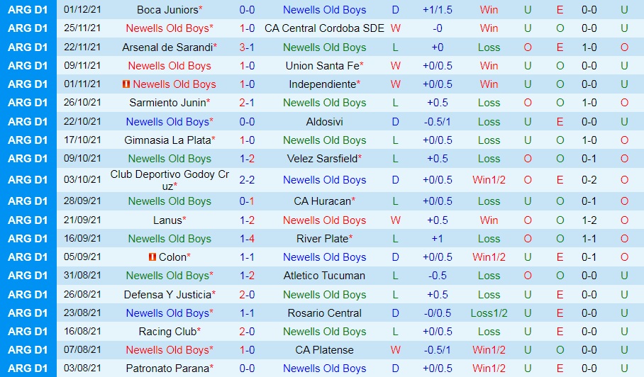 Newells Old Boys vs Banfield