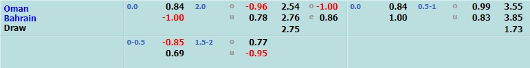 Oman vs Bahrain
