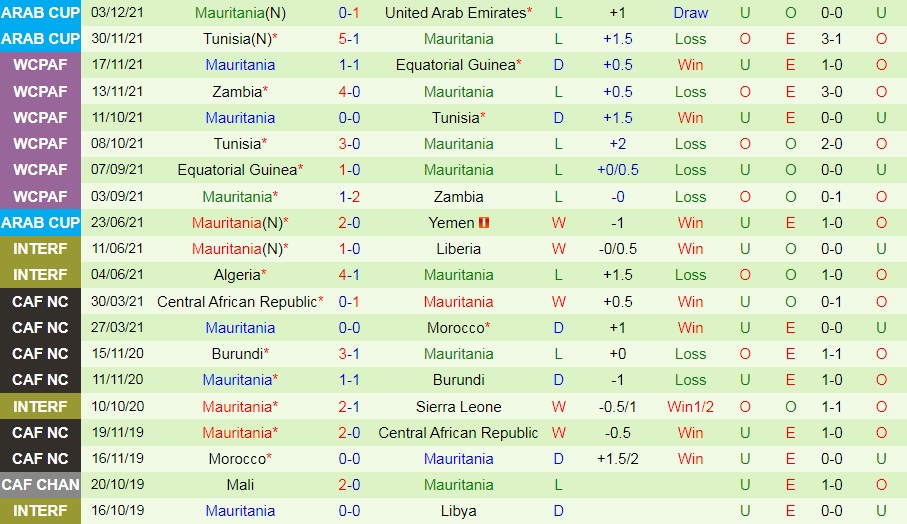 Syria vs Mauritania