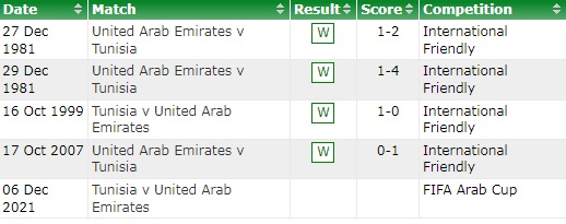 Tunisia vs UAE