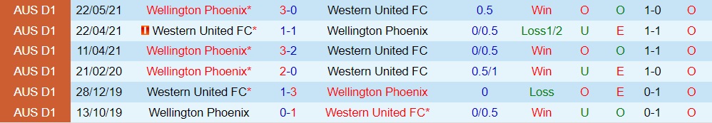 Western United vs Wellington Phoenix
