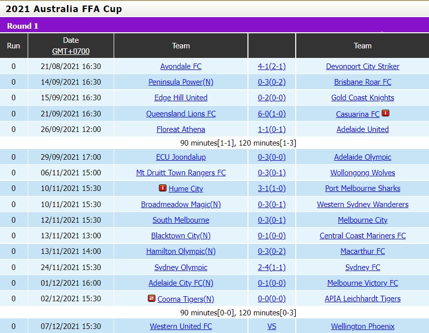 Western United vs Wellington Phoenix