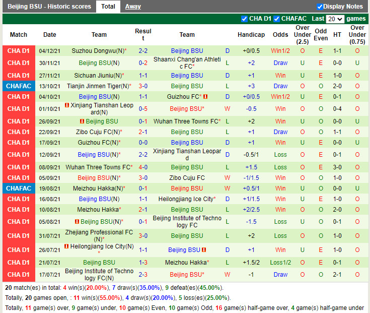 Thành tích gần đây của Beijing BG Thành tích gần đây của Beijing BG
