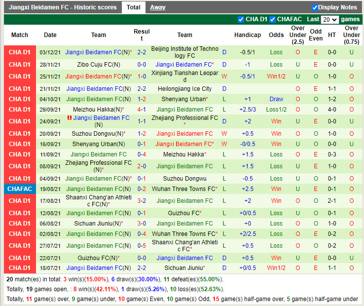 Thành tích gần đây của Jiangxi Beidamen Thành tích gần đây của Jiangxi Beidamen