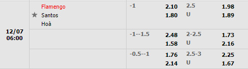 Tỷ lệ Flamengo vs Santos Tỷ lệ Flamengo vs Santos