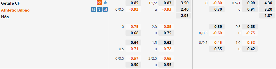Getafe vs Bilbao Getafe vs Bilbao