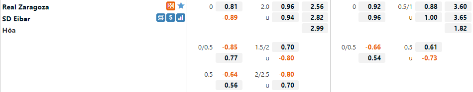 Zaragoza VS Eibar Zaragoza VS Eibar