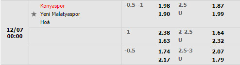 Tỷ lệ Konyaspor vs Yeni Malatyaspor