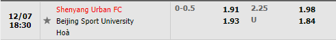 Tỷ lệ Shenyang Urban vs Beijing BG Tỷ lệ Shenyang Urban vs Beijing BG