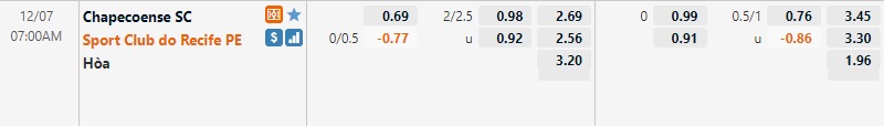 Tỷ lệ Chapecoense vs Sport Recife