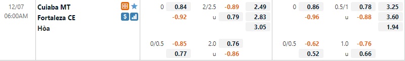 Tỷ lệ Cuiaba vs Fortaleza