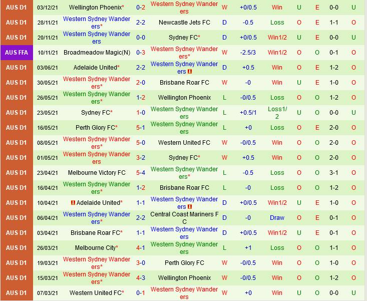 APIA Leichhardt Tigers vs Western Sydney APIA Leichhardt Tigers vs Western Sydney