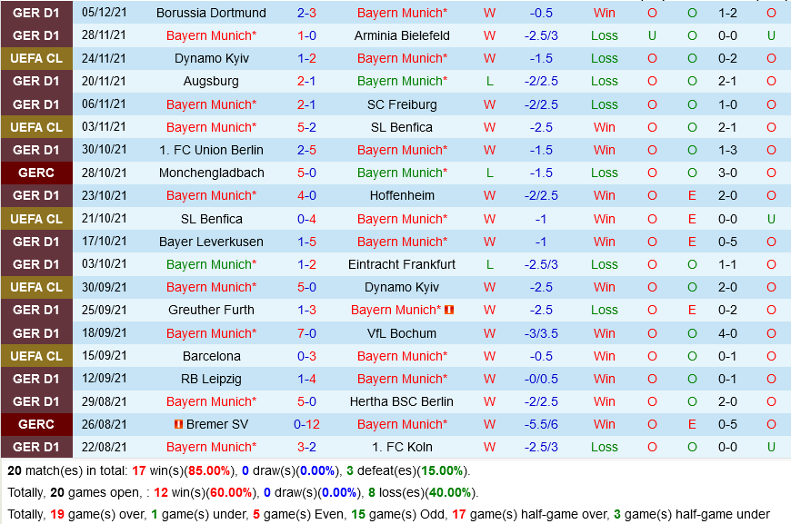 Bayern Munich VS Barca