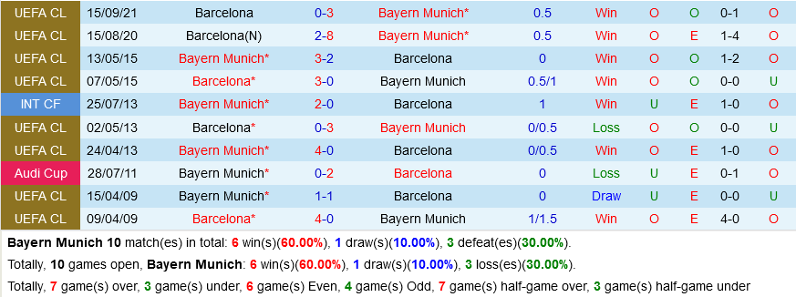 Bayern Munich VS Barca