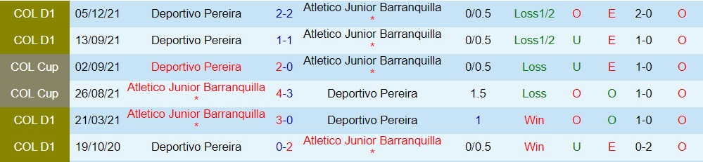 Atletico Junior vs Deportivo Pereira