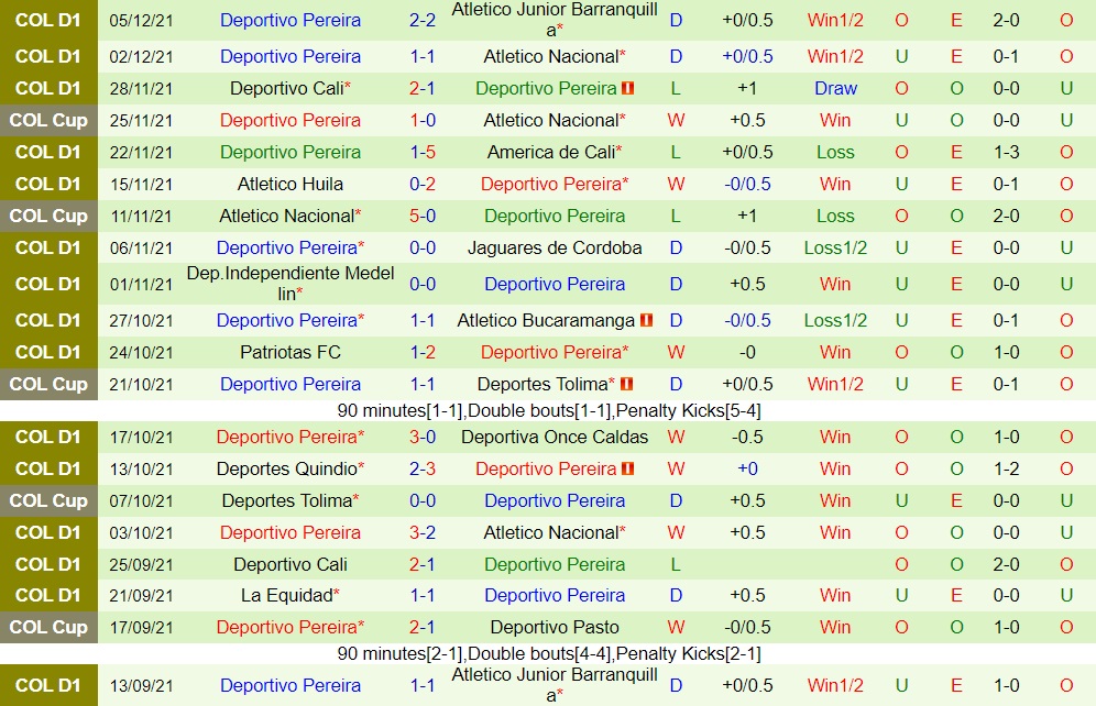 Atletico Junior vs Deportivo Pereira