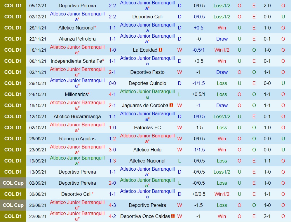 Atletico Junior vs Deportivo Pereira