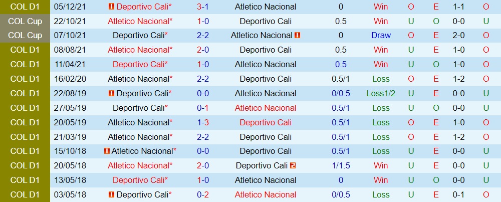 Atletico Nacional vs Deportivo Cali