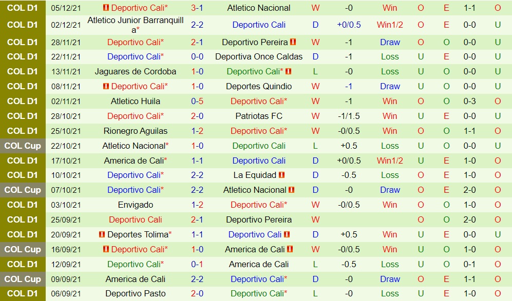 Atletico Nacional vs Deportivo Cali