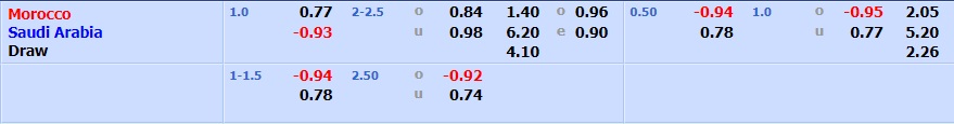 Morocco vs Saudi Arabia