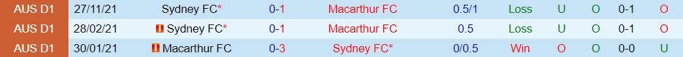 Sydney vs Macarthur
