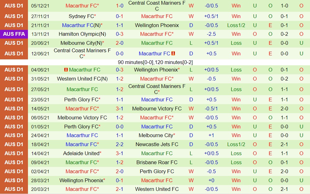 Sydney vs Macarthur