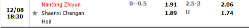 Tỷ lệ Nantong Zhiyun vs Shaanxi Changan