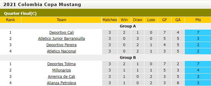 Atletico Junior vs Deportivo Pereira, Atletico Nacional vs Deportivo Cali