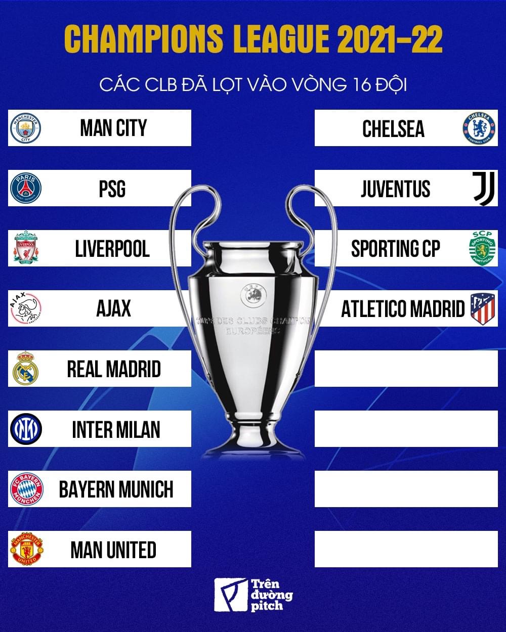 Các Đội Đã Vượt Qua Vòng Bảng C1: Những Gương Mặt Sáng Giá Của Champions League 2023-2024