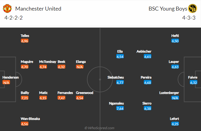 MU vs Young Boys MU vs Young Boys