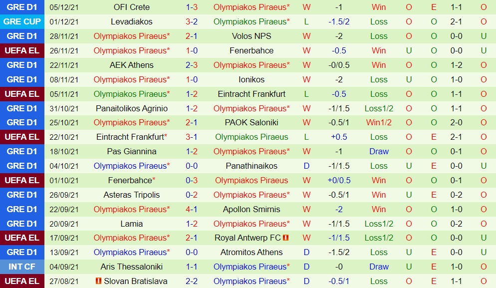 Antwerp vs Olympiacos