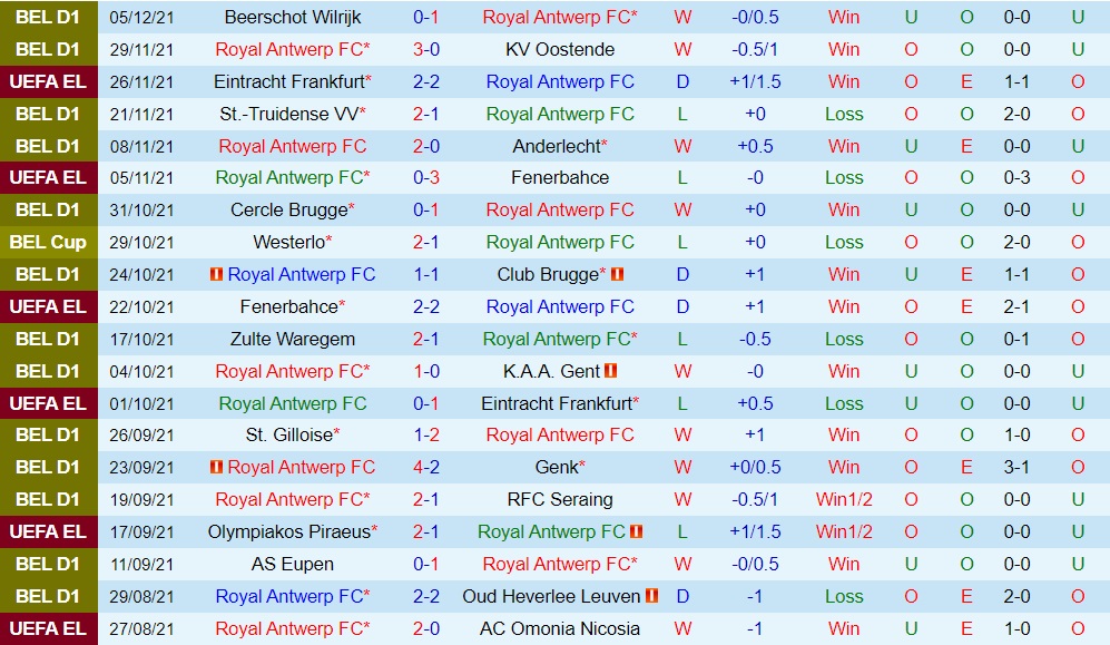 Antwerp vs Olympiacos