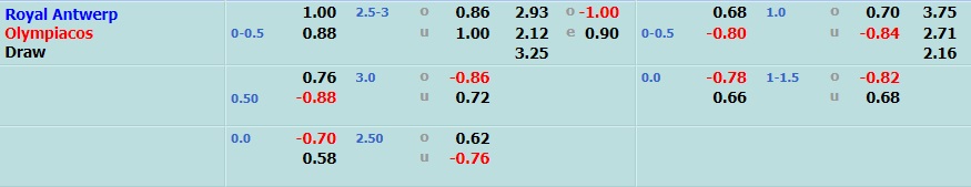 Antwerp vs Olympiacos