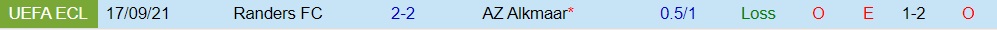 AZ Alkmaar vs Randers