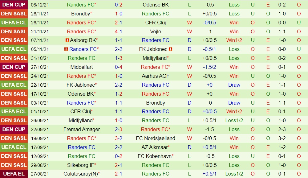 AZ Alkmaar vs Randers