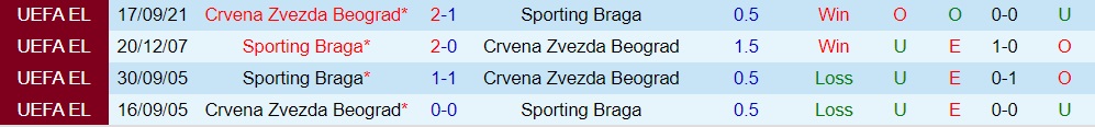 Braga vs Crvena Zvezda