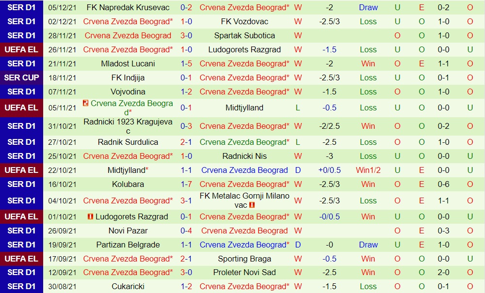 Braga vs Crvena Zvezda