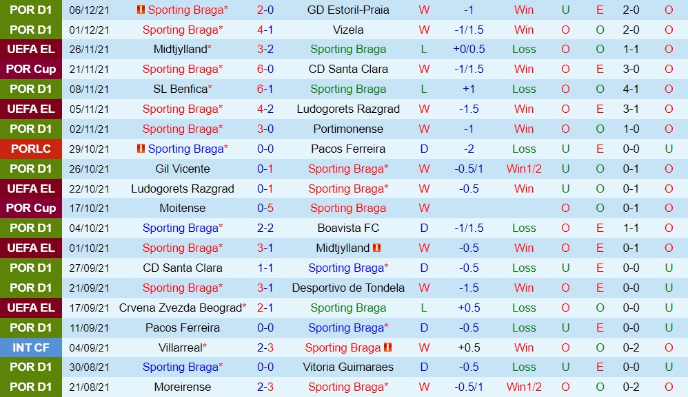 Braga vs Crvena Zvezda